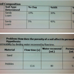 Soil analysis lab worksheet answers