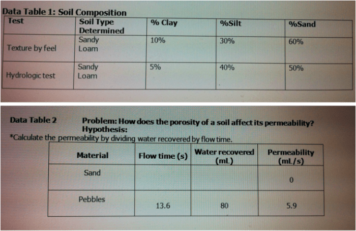 Soil analysis lab worksheet answers