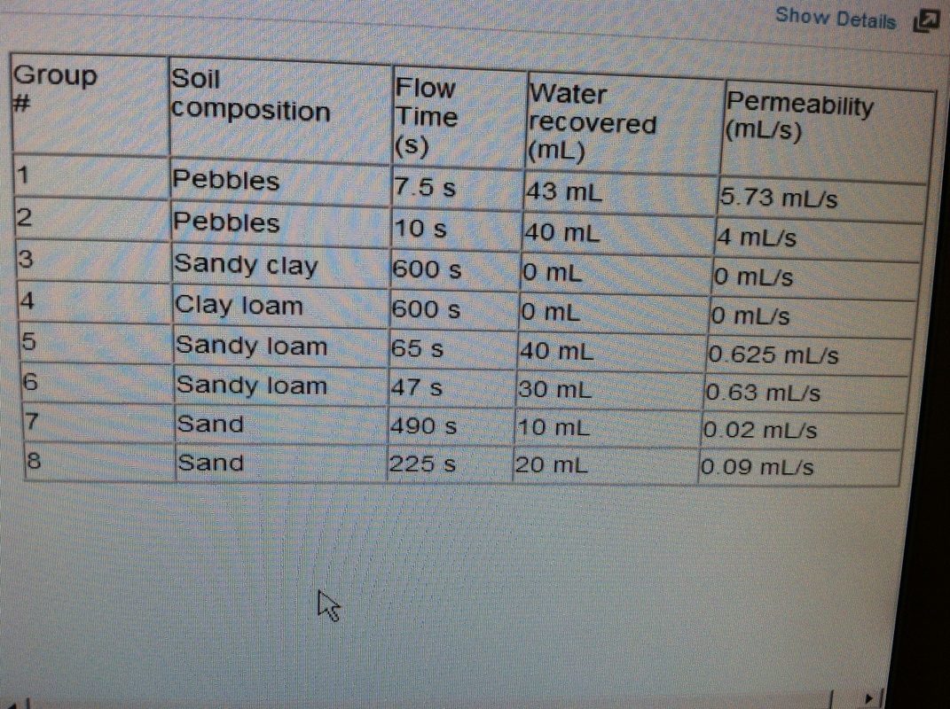 Soil analysis lab worksheet answers