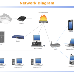 An ethernet star lan is implemented using