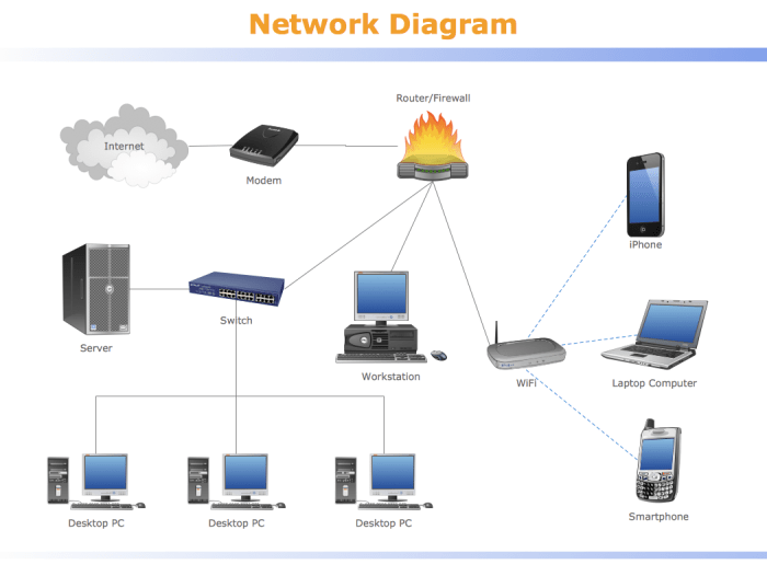 An ethernet star lan is implemented using