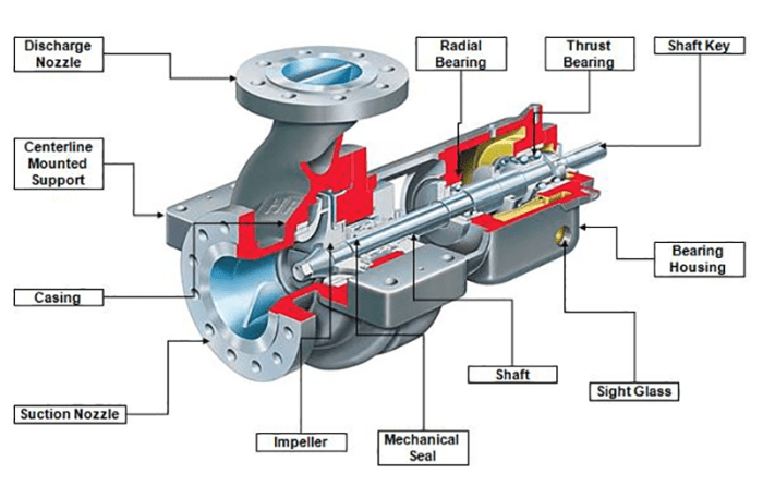 Pneumatics fluid conveyance controls electronic