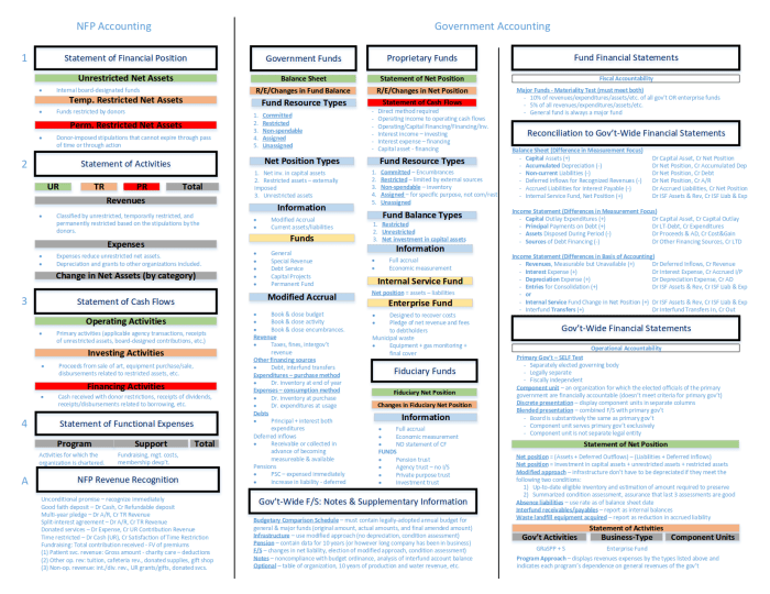 Cpa exam regulation cheat sheet