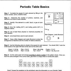 Worksheet periodic table answer key