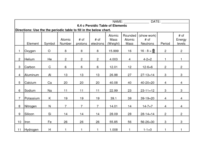 Worksheet periodic table answer key