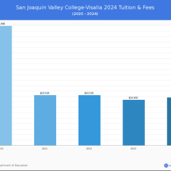 Sjvc