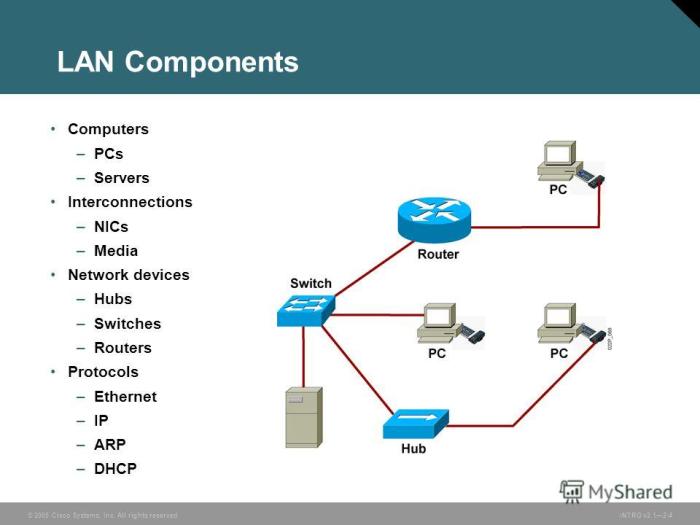 Topology ethernet ip dlr network star