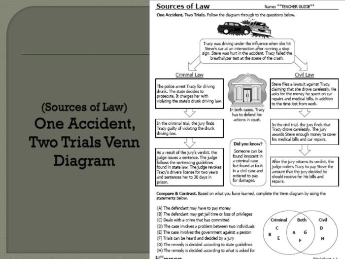 Icivics sources of law answer key