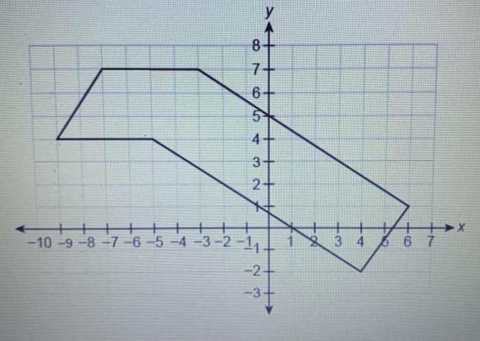 This figure is made up of a rectangle and parallelogram