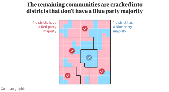 Which of the following is the best definition of redistricting