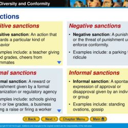 Negative sanction definition informal behavior