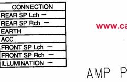 Radio wiring subaru wiring diagram color codes