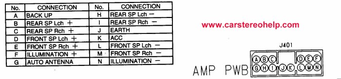 Radio wiring subaru wiring diagram color codes