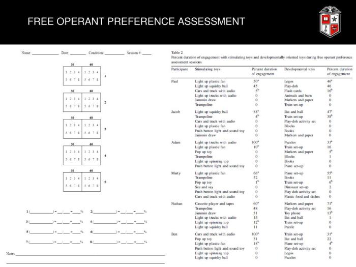 Free operant preference assessment data sheet