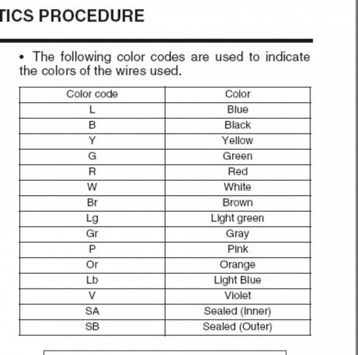 Wiring diagram kenwood pioneer harness radio stereo car subaru kdc color jvc codes dual mixtrax jeep aswc alpine avh mosfet