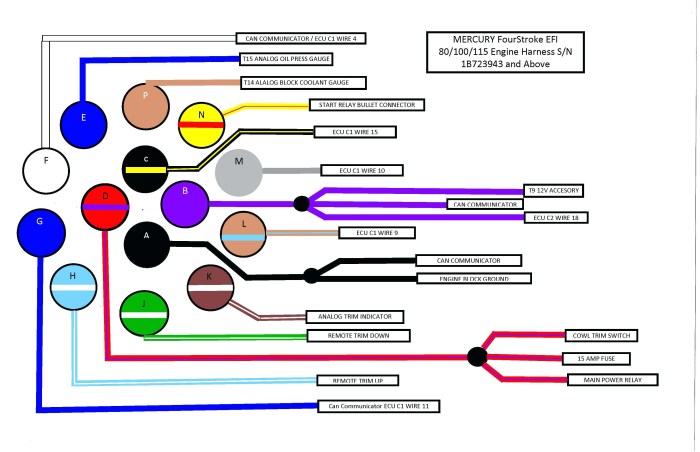 Radio wiring subaru wiring diagram color codes